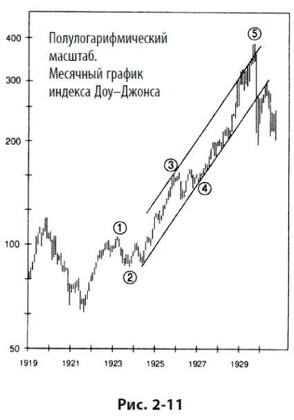 Что касается предположений Эллиотта относительно инфляции мы заметили что - фото 78