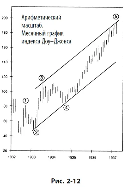 Что касается предположений Эллиотта относительно инфляции мы заметили что - фото 79