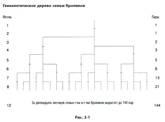 Сумма любых двух соседних чисел последовательности равна следующему за ними - фото 85