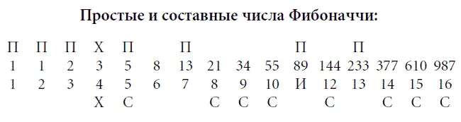 3 Сумма любых десяти членов последовательности делится на одиннадцать 4 - фото 87