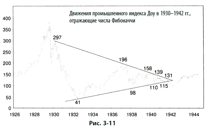 Начиная с волны Х 1977 г в направленной вверх коррекции показанной на рис - фото 110