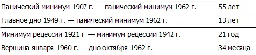 В своей монографии 1968 г посвященной волновому принципу Эллиотта Вальтер Е - фото 139