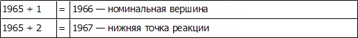 Таким образом мы можем предсказать интересные возможности в отношении - фото 141