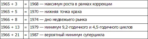 Таким образом мы можем предсказать интересные возможности в отношении - фото 142