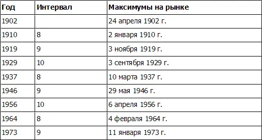 В отношении нижних точек экономики Беннер отметил две временные - фото 143