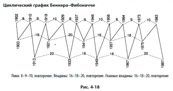 Обратите внимание на то что последним моментом когда конфигурация цикла - фото 144