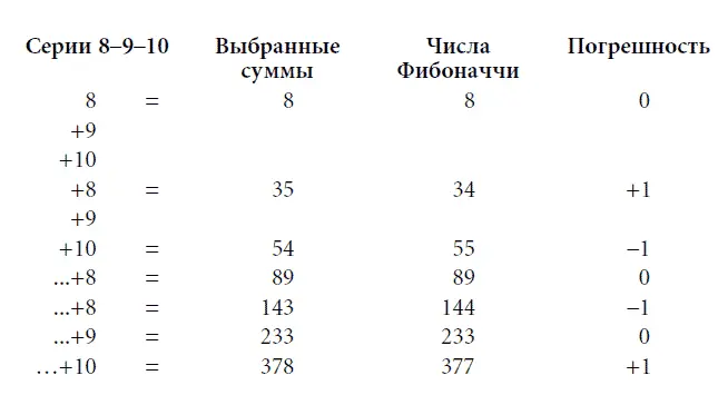 Наш вывод состоит в том что теория Беннера скорее основывающаяся на различных - фото 145