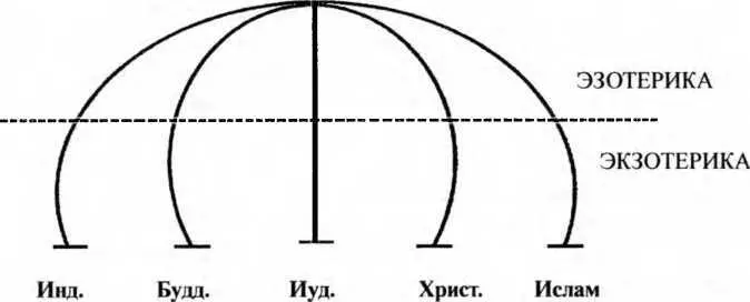 Конечная действительность в разных религиях называющаяся посвоему абсолют - фото 2