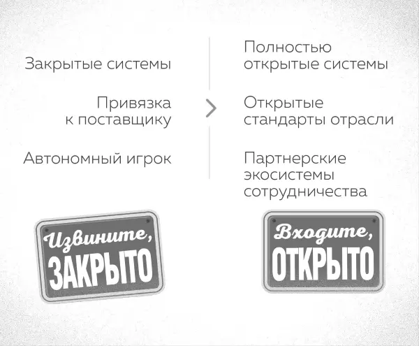 Рисунок 23 Сравнение направлений Если вы еще не собираетесь на пенсию IoT - фото 9