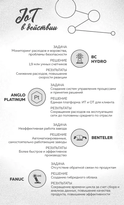 Рисунок 34 Примеры внедрения IoT Кстати объединение ИТ и ОТ должно стать - фото 15