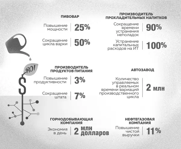 Рисунок 43 Выгоды от использования IoT В своей презентации на форуме - фото 19
