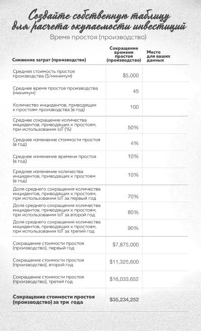 Рисунок 44 Модель расчета окупаемости инвестиций Это стандартная таблица - фото 20