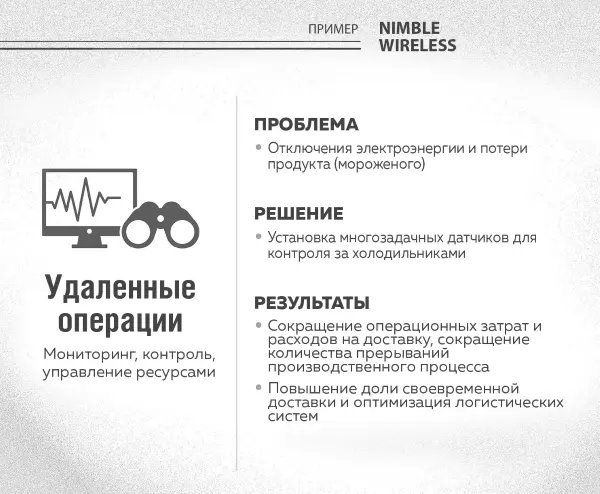 Рисунок 53 Пример Nimble Wireless Через тринадцать месяцев - фото 24