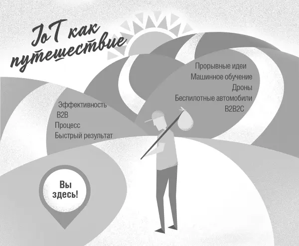 Рисунок 71 IoT как путешествие Вспомните идеи для быстрого достижения - фото 31