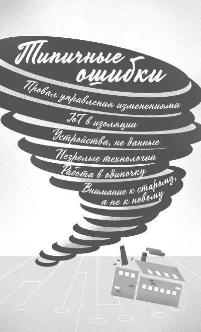 Рисунок 82 Типичные ошибки В приведенной ниже таблице 81 перечислены самые - фото 35