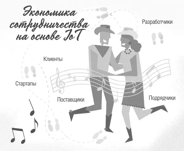 Рисунок 113 Экономика сотрудничества Представьте эту экономику как танец в - фото 50