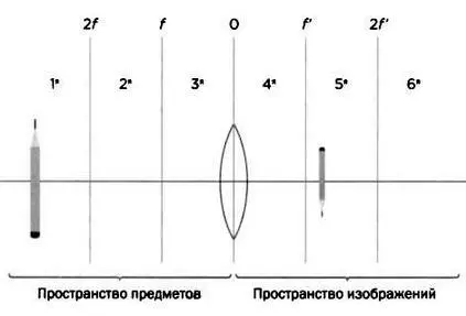 РИС 11 С самого создания диоптрики главной ее целью было установление - фото 16