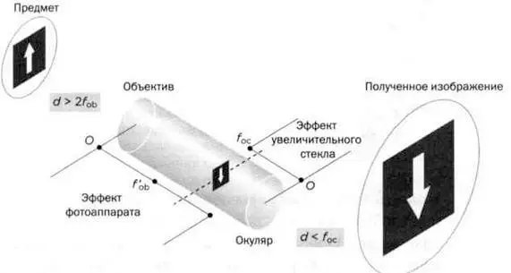 РИС 13 Именно поэтому вторая область используется для проекции изображений - фото 18