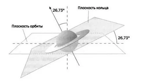 РИС 1 Оставалось объяснить в каком порядке сменялись эти фигуры вплоть до - фото 34