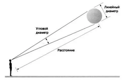 РИС 4 РАЗМЕРЫ МИРА Масштабные астрономические исследования Коперника и - фото 42