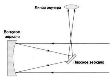 РИС 2 Его новую теорию цветов я нахожу довольно остроумной но предстоит - фото 56