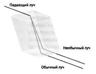 РИС 4 Любопытно что два результирующих луча вели себя поразному Один - фото 59
