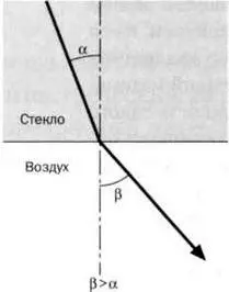 РИС 1 РИС 2 РИСЗ ЛАБИРИНТЫ СВЕТА В конце октября 1652 года Гюйгенс - фото 6