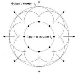 РИС 10 Надо уточнить что этот эффект не накапливается то есть по мере - фото 68