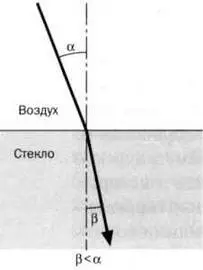 РИС 2 РИСЗ ЛАБИРИНТЫ СВЕТА В конце октября 1652 года Гюйгенс признавался - фото 7