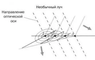РИС 14 РИС 15 После того как мы нашли оптическую ось кристалла у нас - фото 76