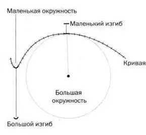 РИС 6 РИС 7 РИС 8 Гюйгенса больше всего интересовало такое свойство - фото 87