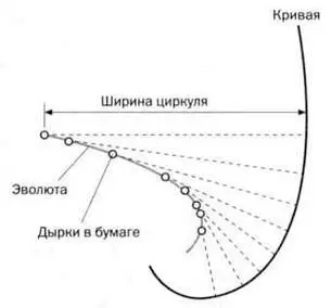 РИС 7 РИС 8 Гюйгенса больше всего интересовало такое свойство кривой как - фото 88