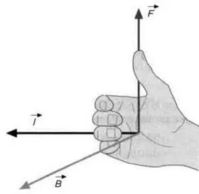 На этом рисунке при определении BɅI использована правая рука следовательно - фото 50