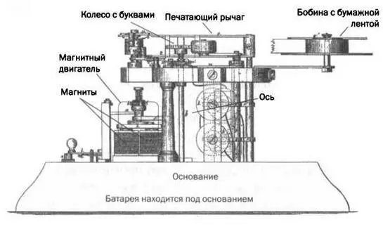 РИС 1 РИС 2 РИСЗ НЬЮАРКСКАЯ МАСТЕРСКАЯ В мастерской в Ньюарке Эдисон в - фото 15