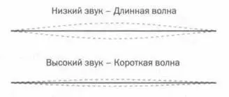 РИС 1 Оно использовалось в основном на кораблях чтобы с мостика можно было - фото 33