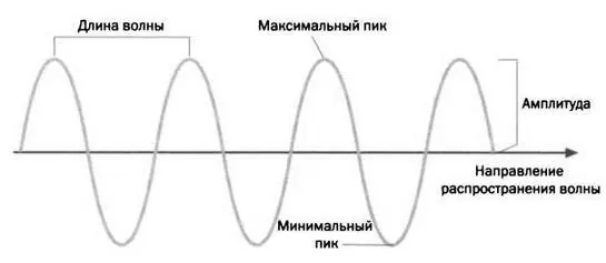СЛУШАЯ ЭЛЕКТРИЧЕСТВО Люди занимавшиеся разработкой телеграфа задавались - фото 34