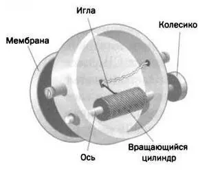 РИС 7 Эдисон разместил внутри приемника вращающийся меловой цилиндр по его - фото 46