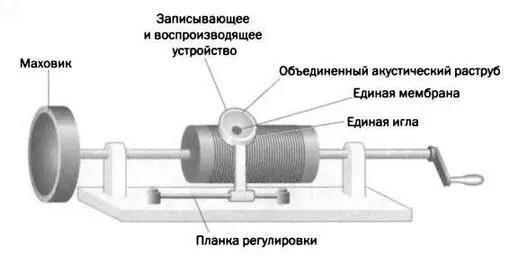 РИС 6 Самой известной моделью на пике фонографомании являлась одна из - фото 52