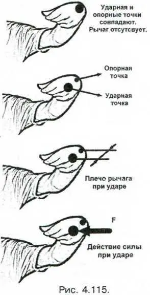 По большей части удары лучезапястным суставом относятся к ударной технике - фото 197