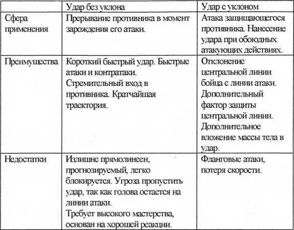 3 СТОЙКИ И УДАРНАЯ ТЕХНИКА ВИН ЧУНЬ Стойки вин чунь Восточные ударные - фото 56