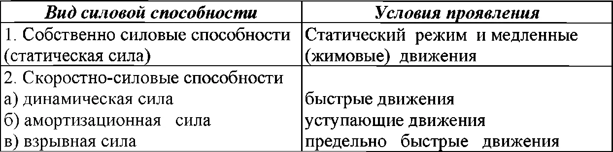 В бою сила боксера проявляется в способности 1 Быстро наносить одиночные - фото 8