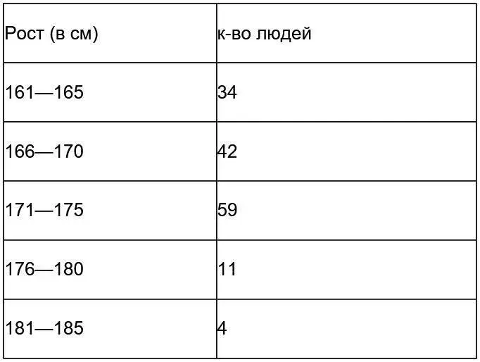 Определить рост нескольких десятков человек в связи со значительной - фото 30