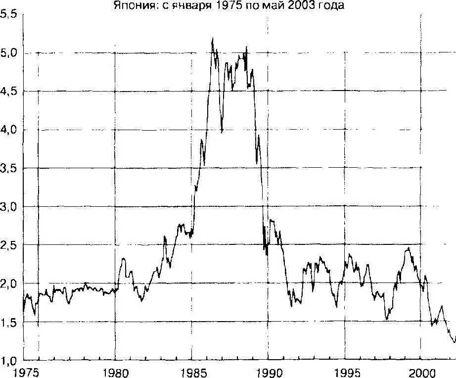 Источник Исследование Traxis Partners MSCI Рис 92 Симметрия динамики - фото 7