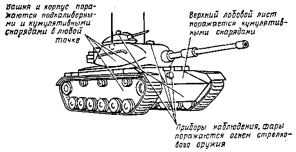 Рис 168 Уязвимые места танка М60А1 Выбор средств и способа - фото 196