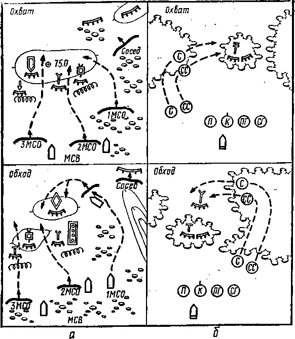 Рис 1 Виды маневра а подразделениями б солдатами Охват маневр - фото 1