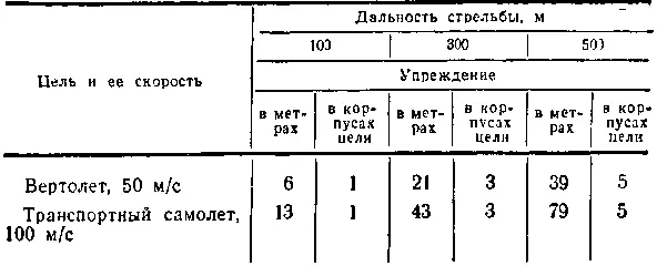 Примечание Длина корпуса самолета принята равной 15 м вертолета 8 м - фото 25