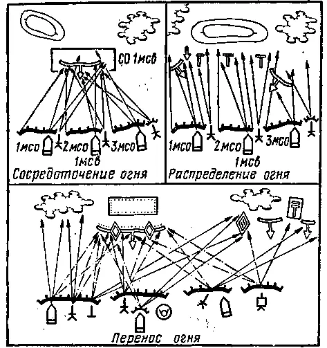 Рис 2 Виды маневра огнем Рис 3 Виды огня по направлению к цели - фото 2