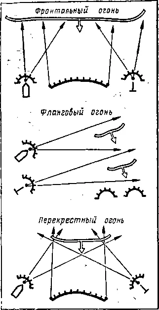 Рис 3 Виды огня по направлению к цели Сосредоточение огня рис 2 - фото 3