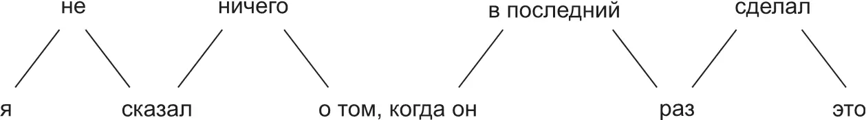 Фраза как фраза Но когда такой шаблон повторяется постоянно это уже - фото 5