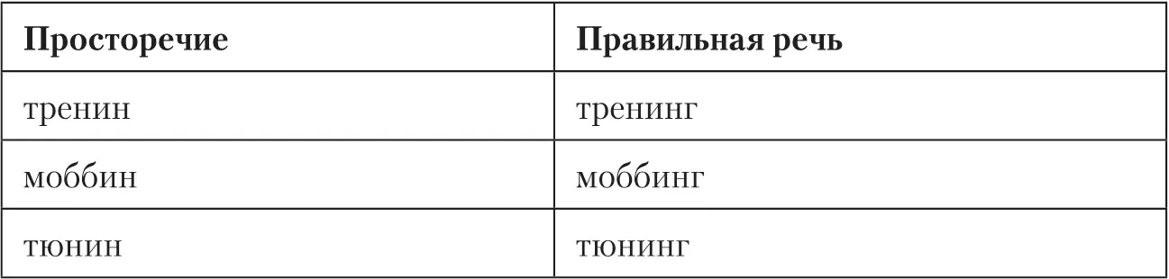 Снова повторите правильные варианты а потом вернитесь к просторечным и - фото 8